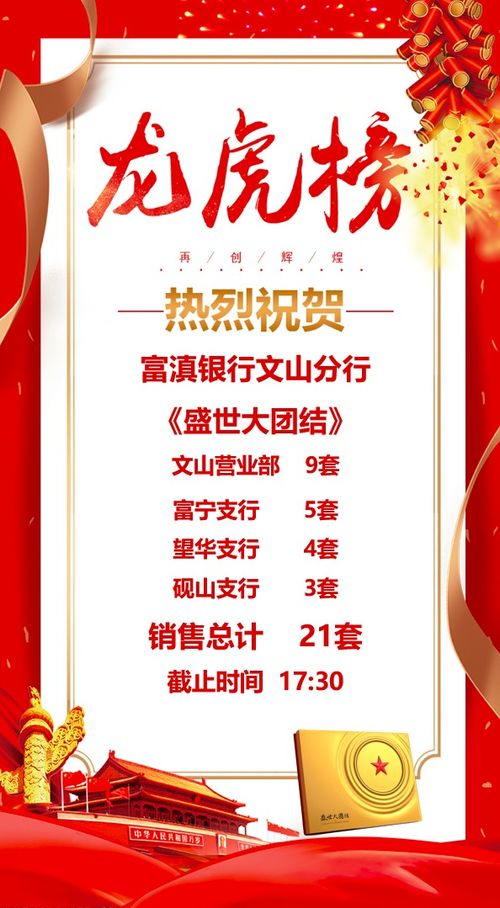 二季度貴金屬營銷活動初現成效，依托總公司授權開拓市場新局