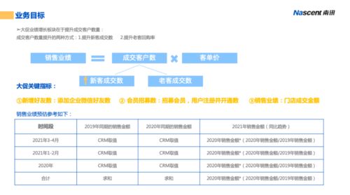 商家必讀 激戰618，2021最新活動營銷全攻略（上篇）——憑總公司授權開展經營活動